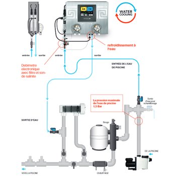 Aseko électrolyseur et régulation ph piscine - Pool Remote