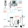 Aseko électrolyseur et régulation ph piscine - Pool Remote
